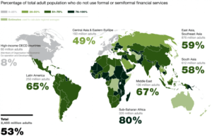 unbanked-globally-by-percent